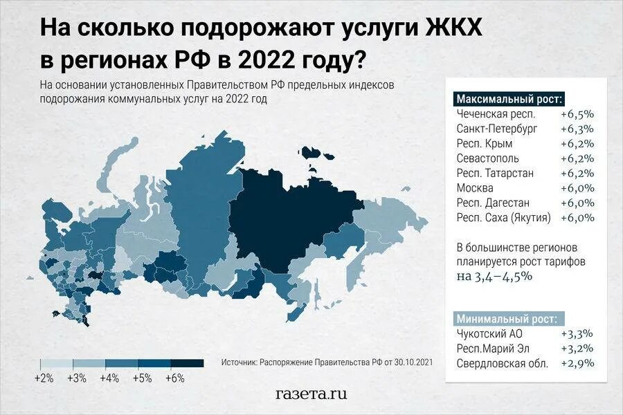 Насколько подорожают. Рост тарифов ЖКХ. Подорожают коммунальные услуги. Рост тарифов ЖКХ В 2022 году. Повышение тарифов на коммунальные услуги в 2022 году.