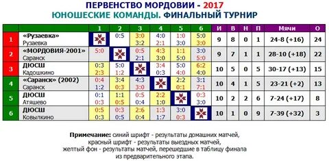 Расписание автобусов ковылкино саранск