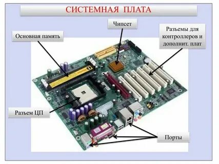 Память материнской платы это