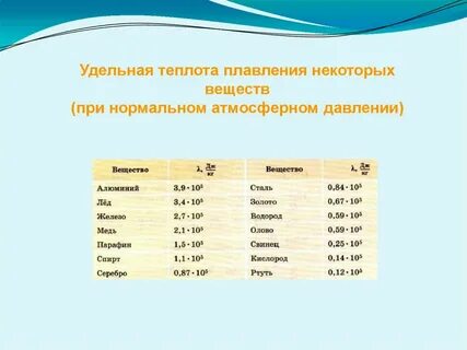 Уд теплота плавления
