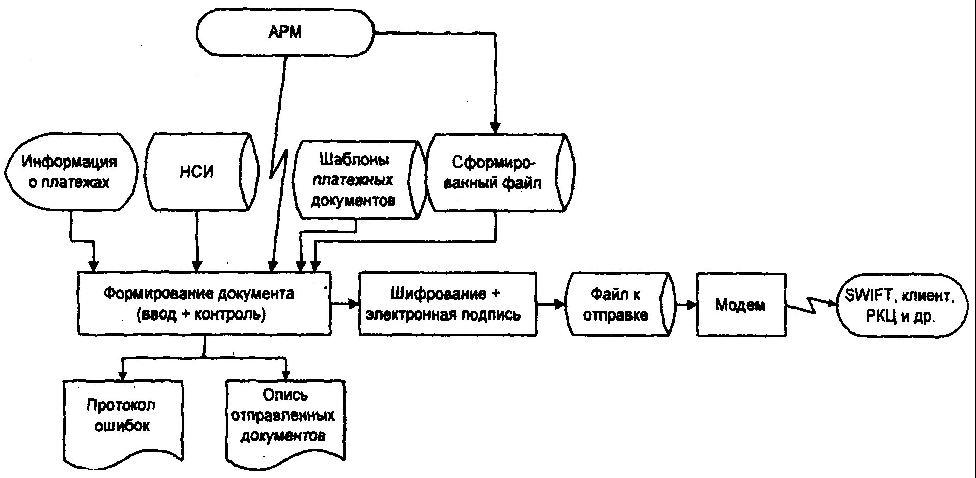 Арм персонал. Схема АРМ. Состав АРМ банковского работника. Схема работы АРМ. Информационная модель АРМ..