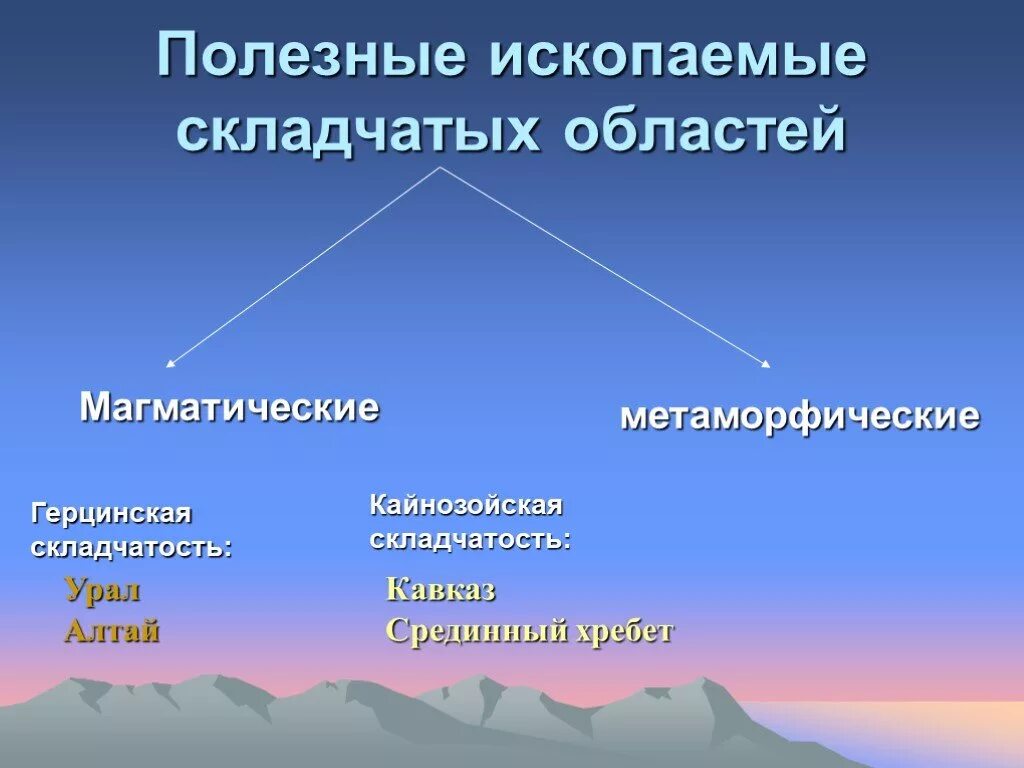 Полезные ископаемые. Полезные ископаемые платформ России. Полезные ископаемые складчатых областей. Полезные ископапаемые Росс.