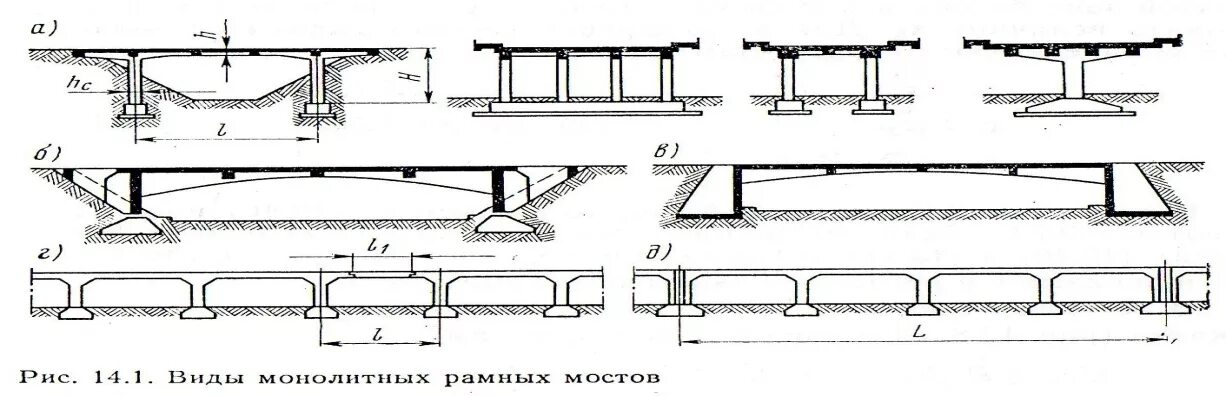 Статическая схема рамного моста. Пролетное строение моста железобетонное. Пролетное строение эстакады трубопроводов. Схема пролетного строения моста. Срок службы мостов