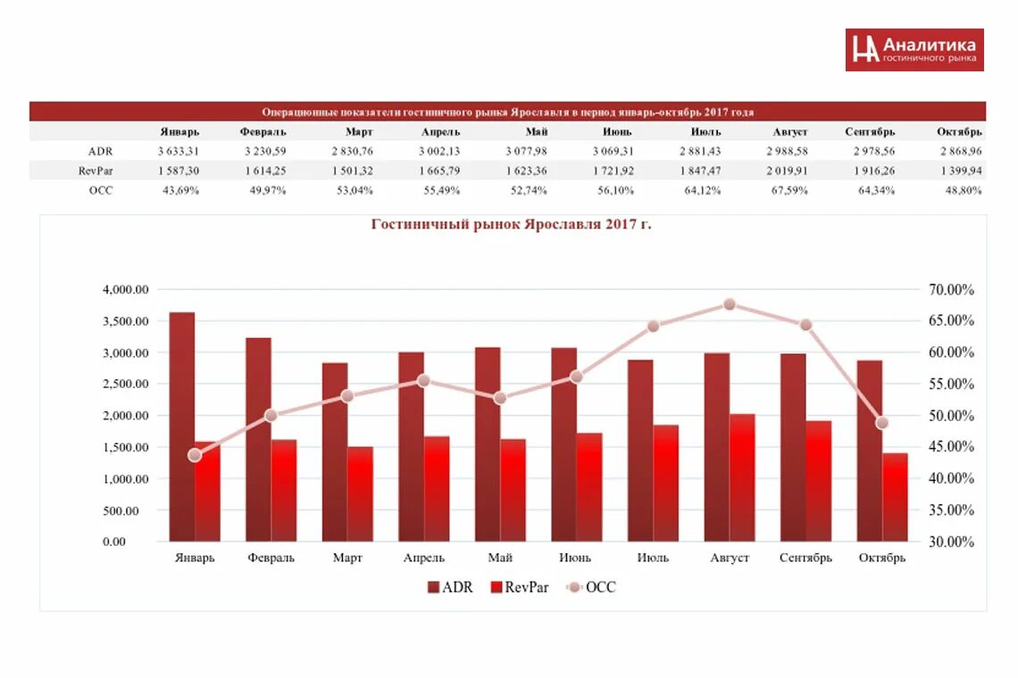 Компании аналитики рынка. Гостиничный рынок. Динамика рынка гостиниц. Гостиничный рынок России. ADR гостиницы это.