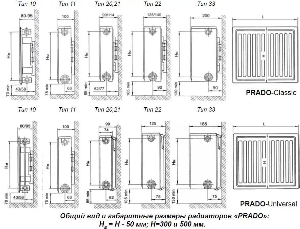 Типы отопительных приборов. Стальные панельные радиаторы отопления Прадо. Стальные панельные радиаторы «Prado Universal 2». Радиатор Prado Classic 11х500х500. 21 500 500 Радиатор Prado Classic.