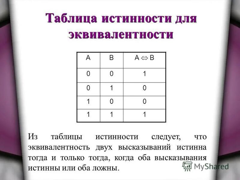 Презентация на тему: "Логика Разбор задач ЕГЭ В презентации использованы материа