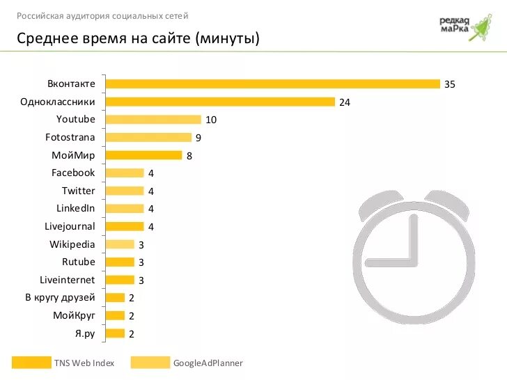 Основные соц сети. Популярные социальные сети в России. Самая популярная социальная сеть в России. Социальные сети список популярных. Самые популярные социальные сети.