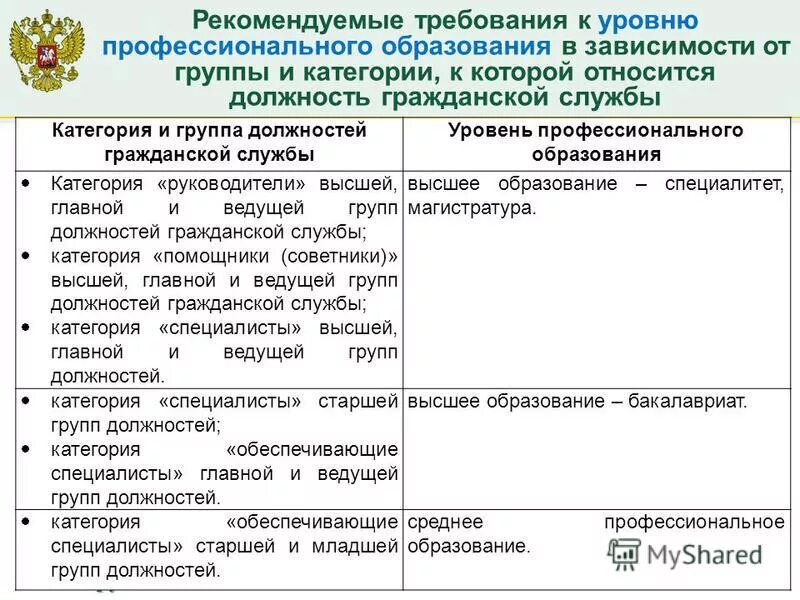 категории и группы должностей государственной гражданской службы. таблица категории должностей гражданской службы. структура должностей государственной гражданской службы. классификация должностей гражданской службы (категории и группы). категории государственных гражданских служащих.