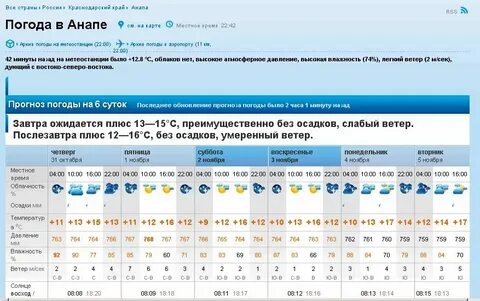 Погода в анапе завтра по часам сегодня