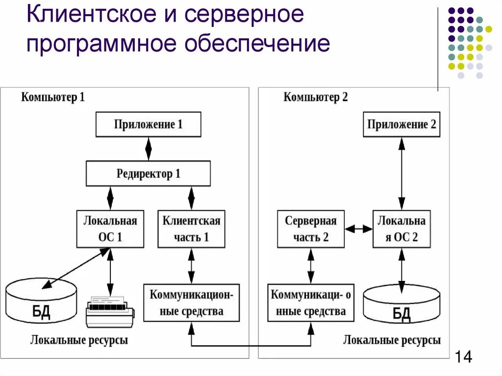 Задача отладка и тестирование. Задача отладка и тестирование
