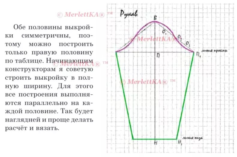 Сделать выкройку для вязания. Выкройка оката рукава для вязания крючком. выкройка оката рукава для вязания. выкройка пройма и окат рукава для вязания. вязаный втачной рукав выкройка.
