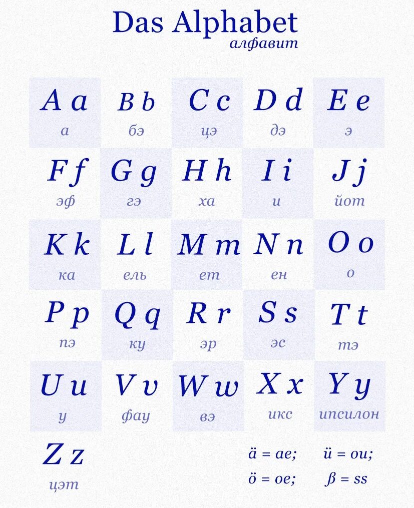 Как читаются буквы немецкого алфавита. Транскрипция немецкий язык алфавит прописные. Немецкий прописной алфавит с произношением. Немецкий алфавит таблица. Написать немецкие буквы
