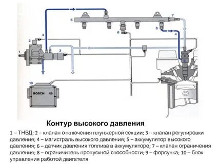 Контур низкого давления топлива