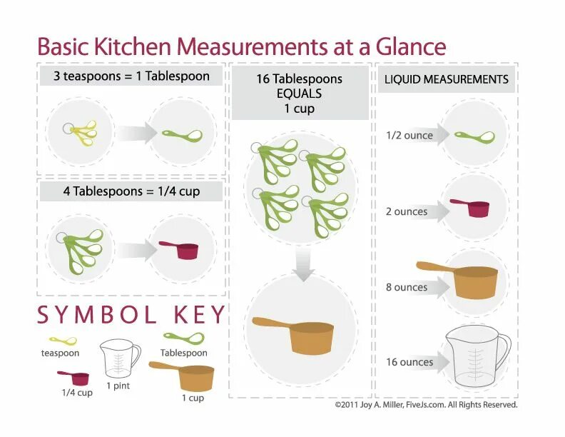 Measure equals. Kitchen measurement. cooking measures. measurements. measure in the kitchen.