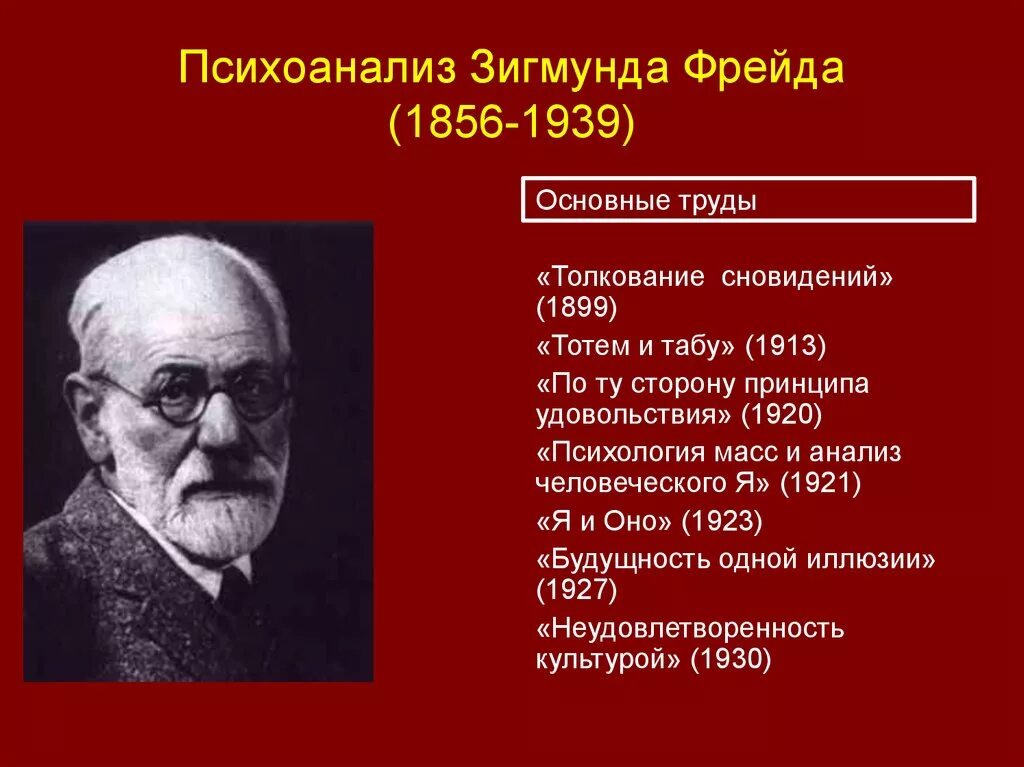 1 психоанализ. Теория психоанализа Зигмунда Фрейда. Психоанализ Фрейда представители. Психоанализ Зигмунда Фрейда кратко. З Фрейд основные труды.