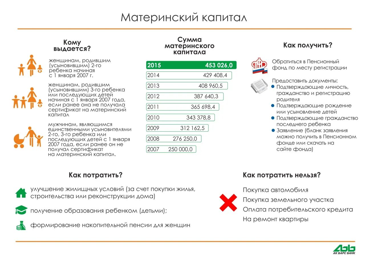 Сколько капитал за третьего ребенка в 2024. Мат капитал за 3 ребенка. Дают материнский капитал за 3 ребенка. Какую сумму материнского капитала дают за 3 ребенка. Материнский капитал за троих детей.