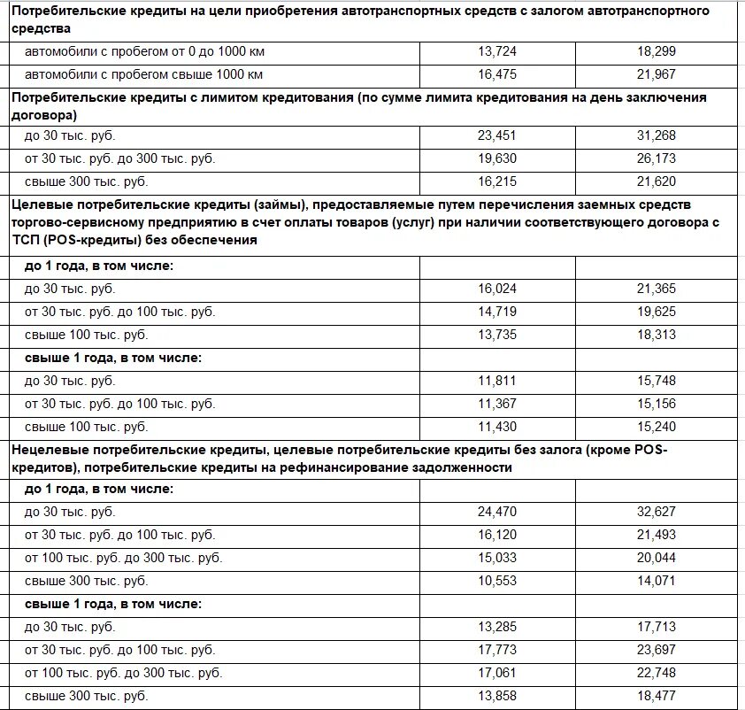 Среднерыночное значение полной стоимости займа. Карта Украины фронт 2022 на 18 мая. Карта спецоперации на 17.05.22. Карта боевых действий на Украине на 18 мая 2022. Спецоперация на Украине карта боевых действий на 18.05.2022 г.