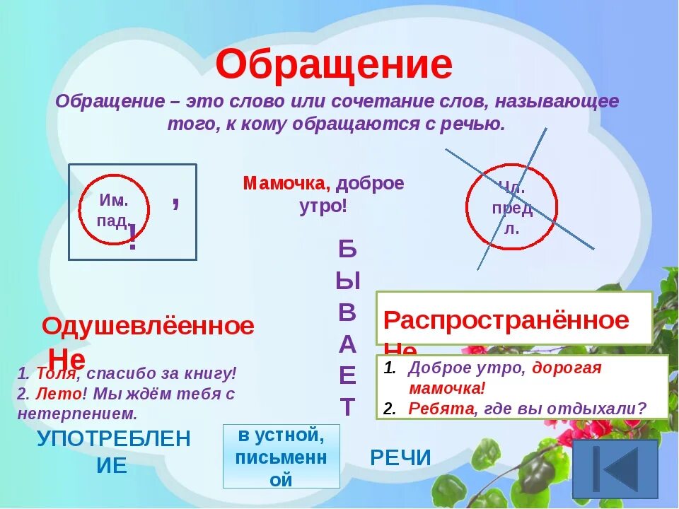 Урок русского языка обращение 8 класс. Обращение правило. Обращение в русском языке примеры. Обращение в русском языке правило. Правило по русскому языку обращение.