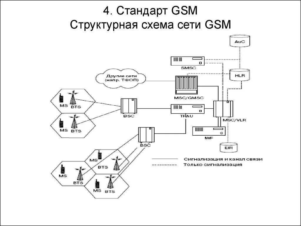 Gsm передача данных