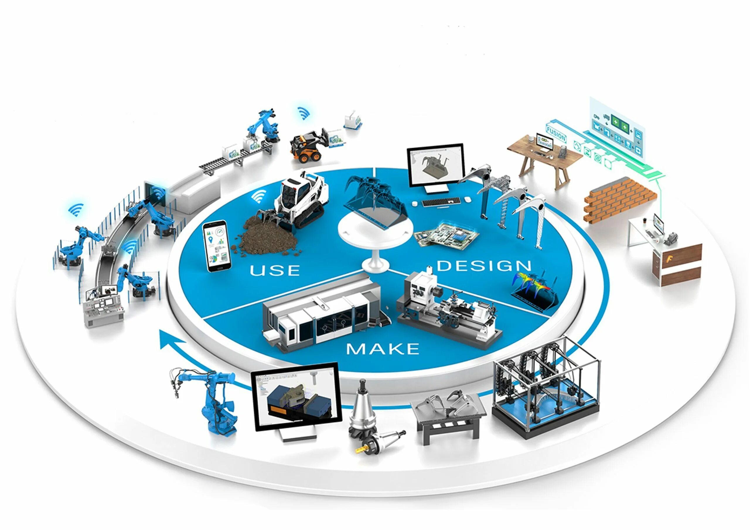 PLM система. PLM технологии. Управление жизненным циклом продукции PLM. PLM жизненный цикл изделия.