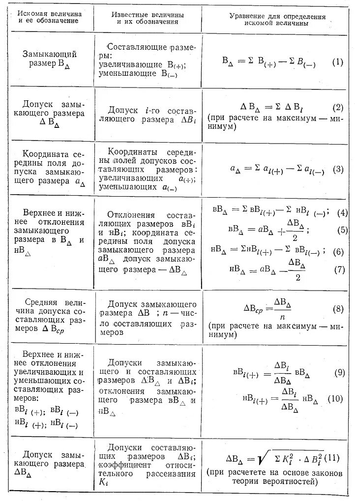 допуск размера вала формула. допуск на посадку с натягом втулки. как посчитать допуск. как считать допуска размеров деталей. допуски поле допуска в метрологии.