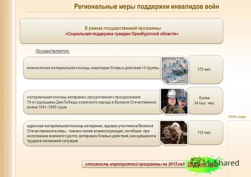 Социальная поддержка инвалидов. Меры поддержки инвалидов. Региональные меры поддержки инвалидов. Программа социальной поддержки инвалидов. Меры социальной поддержки населения.