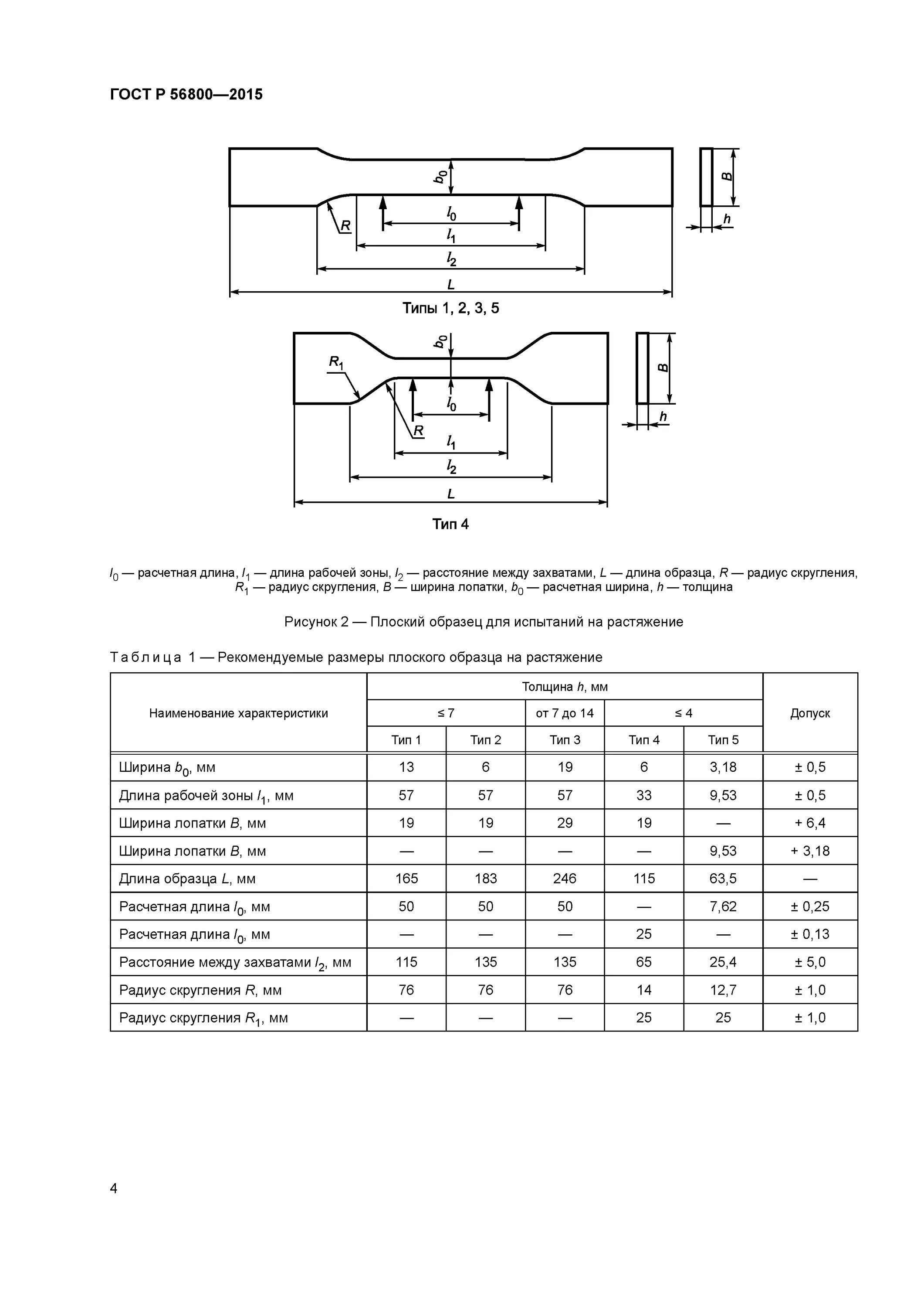 композиционные материалы на основе полимерной матрицы. профили пултрузионные конструкционные из полимерных композитов. классификация композитных материалов по органической матрице. полимерные композиционные материалы (пкм). композиты полимерные госты.