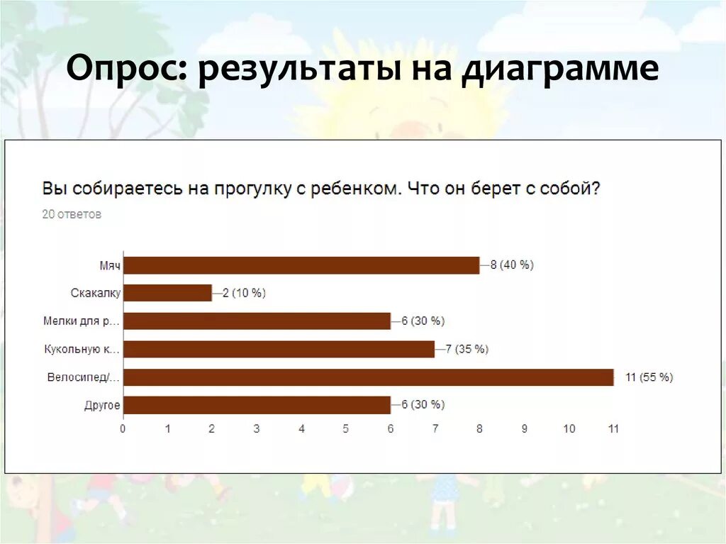 Интернет опрос виды. Результаты опроса в диаграмме. График опроса. Результаты опроса график. Опрос.