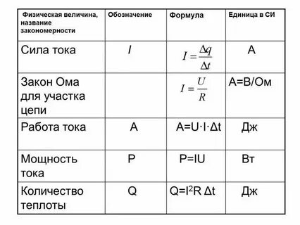 Добавьте на рисунки недостающие обозначения физических величин