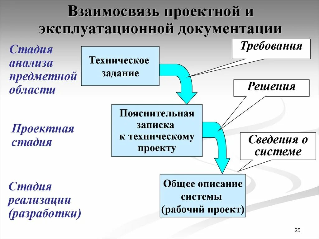 Системы технической документации. Техническая документация. Разработать техническую документацию. Типы технической документации. Работа с технической документацией.