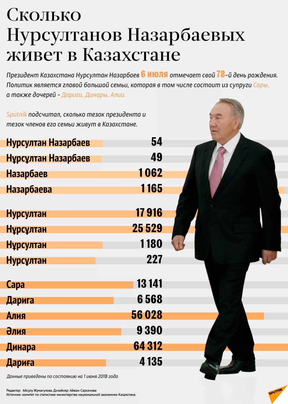 Сколько вице президентов. Зарплата президента Казахстана. Зарплата президента. Официальная зарплата президента Казахстана. Зарплата президента Казахстана в месяц.