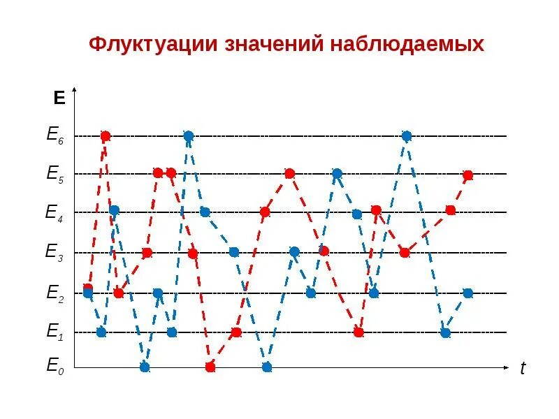 Сумма квадратов отклонений формула. Сумма займа. Флуктуации схема. Средняя арифметическая взвешенная величина равна. Статистика суммы.