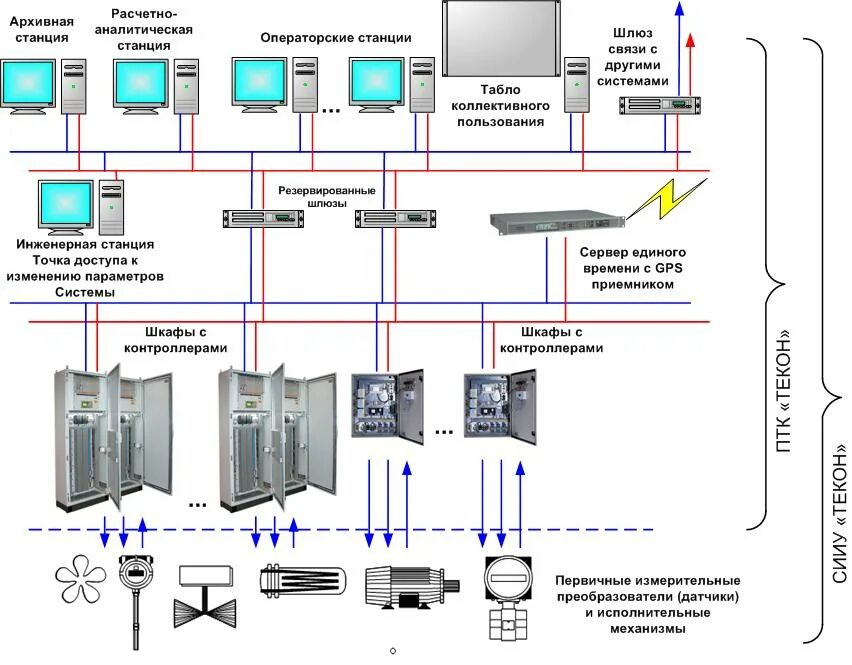 Измерительная система мониторинга