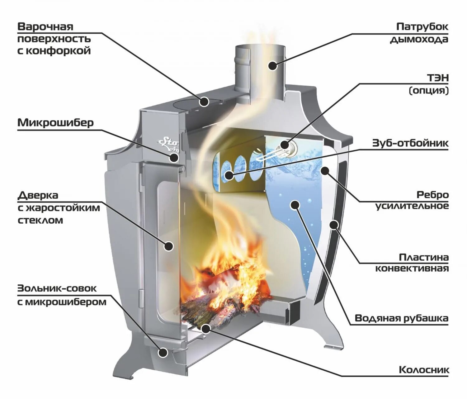 Stoker 220. Stoker 220. Печь отопительная stoker 150-g. Stoker 220. Stoker 220.