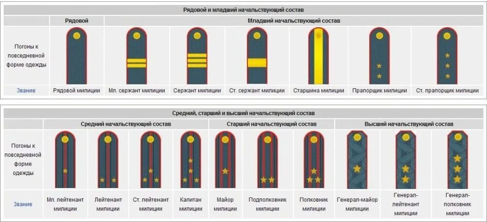 Мчс звезды на погонах звание