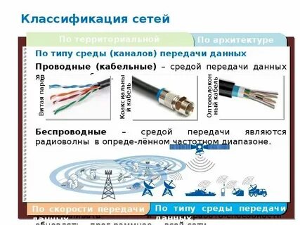 Определение системообразующей территориальной сетевой организации
