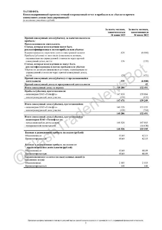 татнефть финансовая отчетность