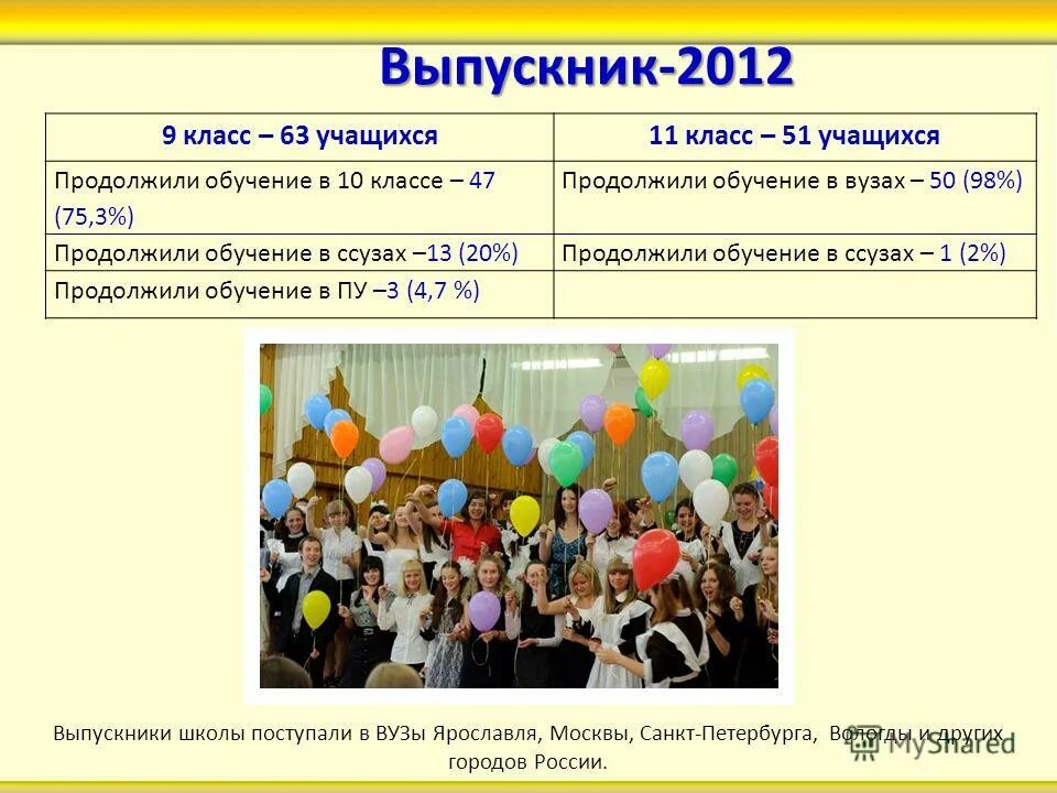 ученик. инициативная группа фото. всего в группе учащихся 51 человек. всего в группе учащихся 51 человек. физкультурная группа школьника.