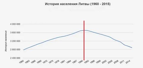 Численность населения литвы на 2024 год