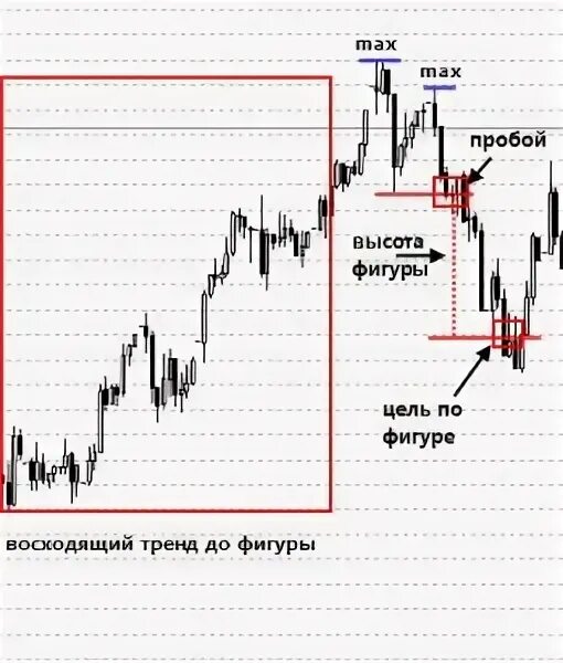 Неудавшийся размах. Неудавшийся размах