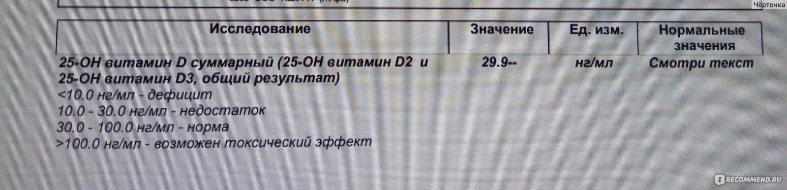 25 он д3. Витамин д норма в крови результат анализа. Норма витамина д3 в анализе крови. Норма витамина д3 для женщин анализ крови. Результат анализа на витамин д норма в крови у детей.