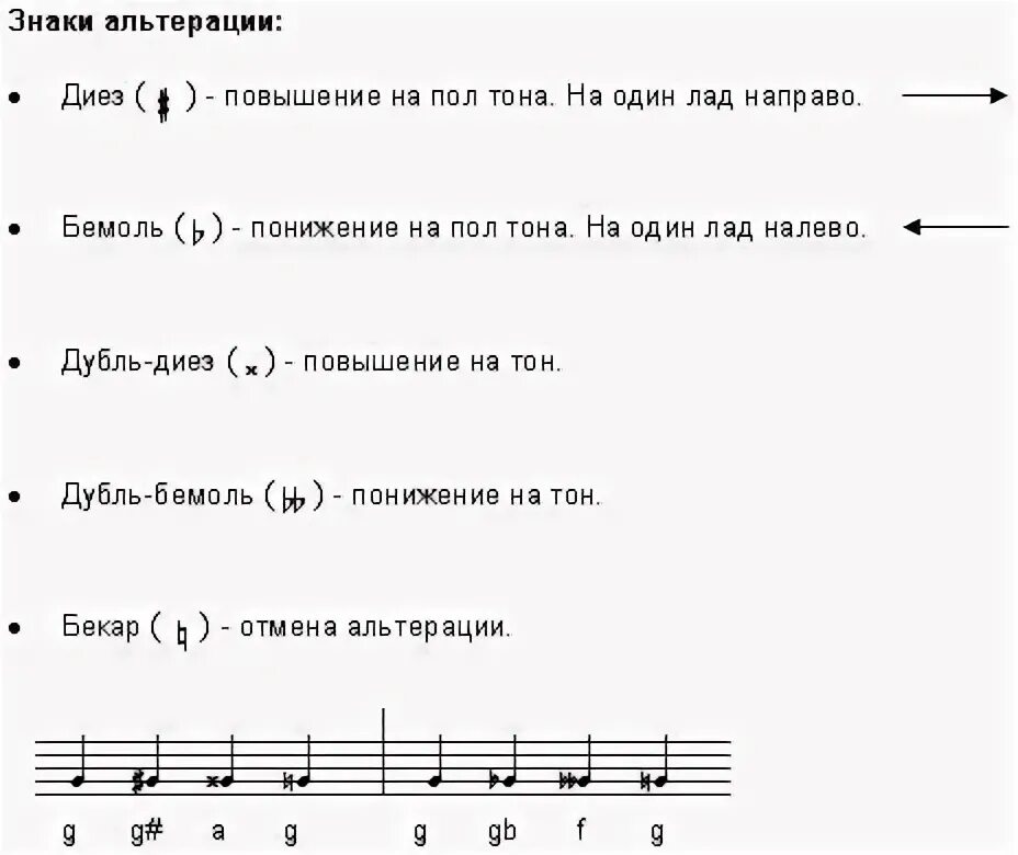 Знаки альтерации в нотах. Табличка аккордов. Музыкальные знаки альтерации. Знаки альтерации на гитаре. Наше лето на гитаре аккорды