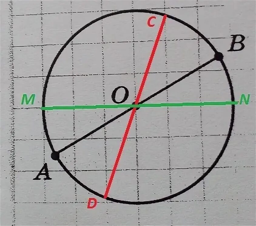 Диаметр окружности с центром 0