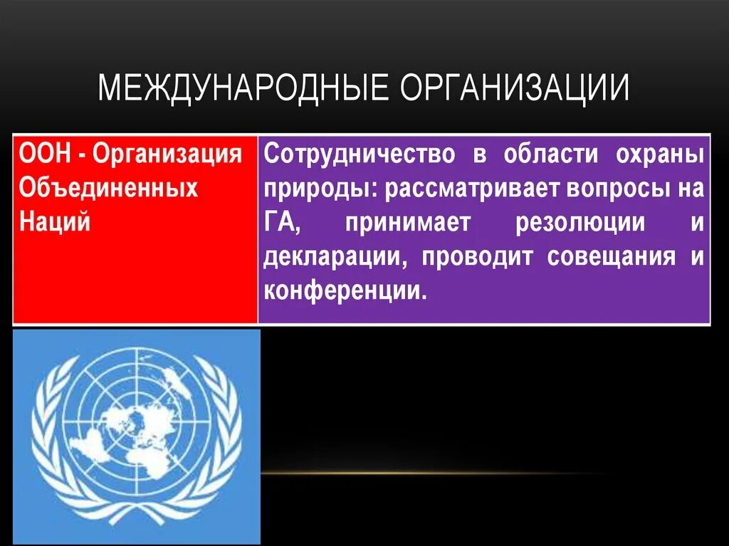 Три международных организаций. Международные организации. Организации международного сотрудничества. Международное сотрудничество. Правовая основа международного сотрудничества.