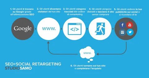 Re marketing