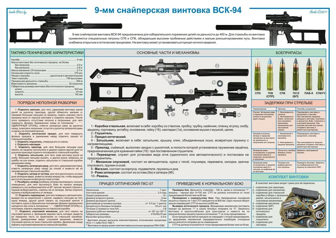 Сборка свд. 9 Мм снайперская винтовка вск 94. Вск-94 снайперская винтовка ТТХ. Св-98 снайперская винтовка ТТХ. СВДК снайперская винтовка.