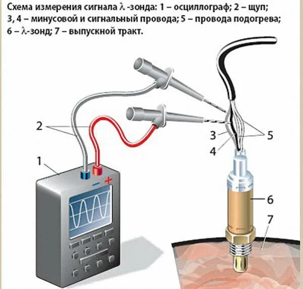 Как проверить лямбда зонд тестером с 4 проводами. Проверка датчика лямбда зонд мультиметром. Как проверка датчик кислорода. Как проверить лямбда зонд напряжение мультиметром.