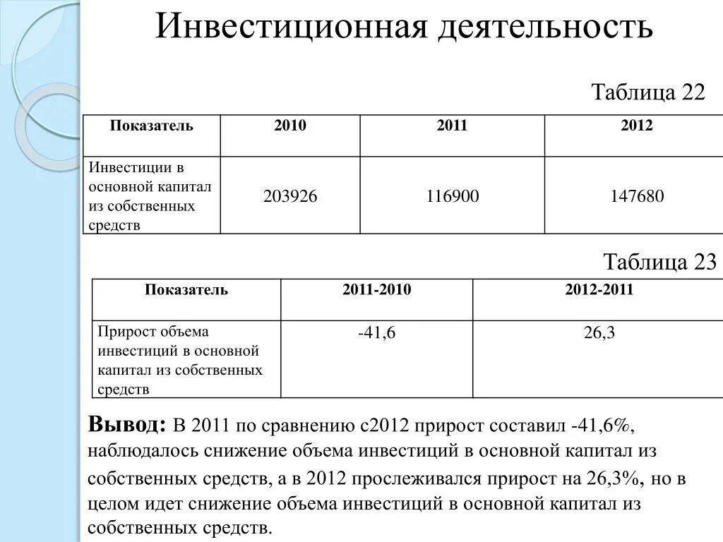 Инвестиционная деятельность таблица. Коэффициент инвестиционной активности. Коэффициент инвестиционной активности. Коэффициент инвестиционной активности. Коэффициент инвестиционной активности.