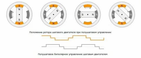 Напряжение на шаговом двигателе