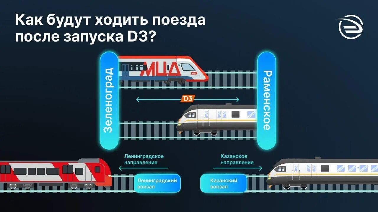 Мцд казанского направления. Линия МЦД-3.